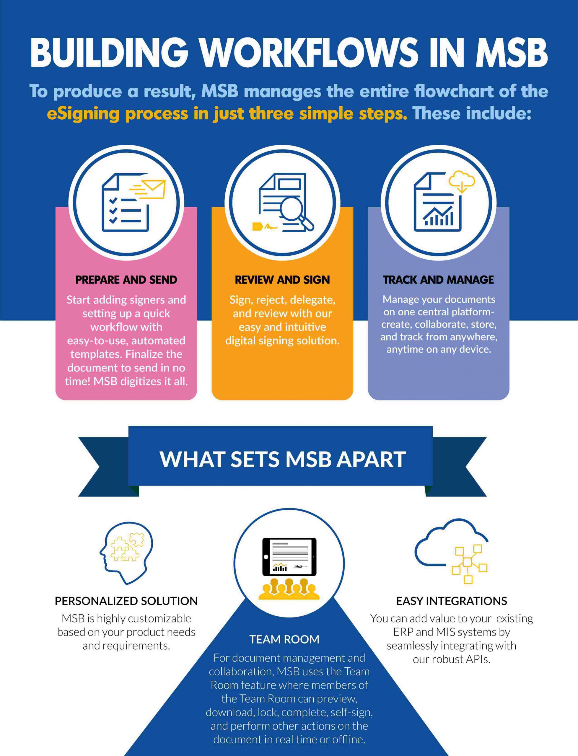 Infographic-Building-MSB-scaled