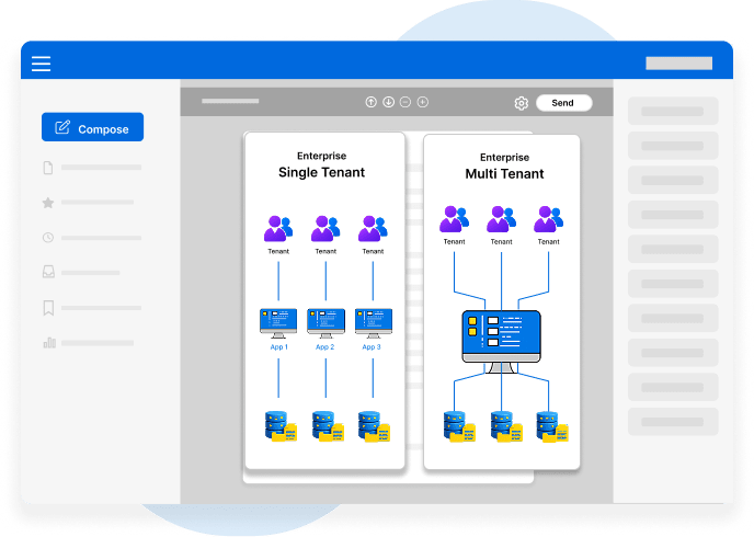 Role-Based Access & Document Controls