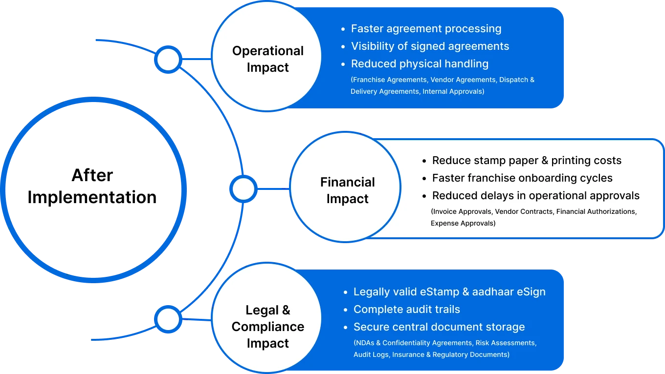Business Impact image