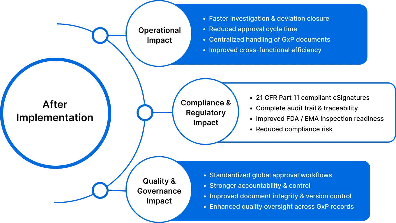 Business Impact image